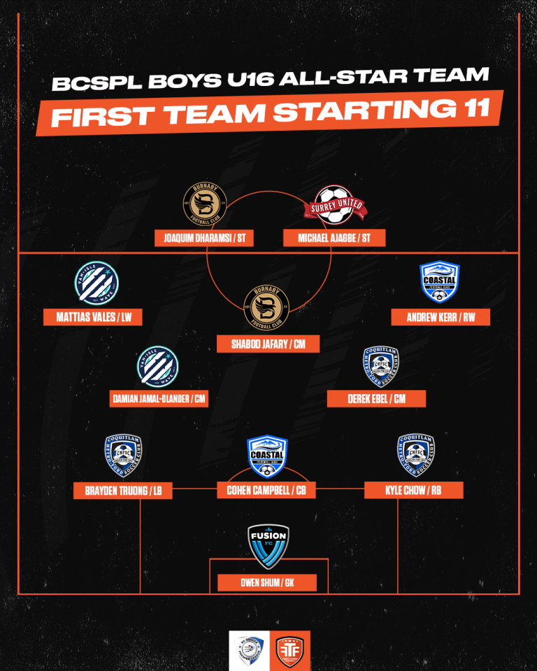 The Playbook | BCSPL All-Stars Boys U16 - First Touch Football Canada