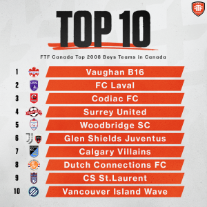 Ftf Midlands FTF Canada Top U16/2008 Boys Teams in Canada (October 2024) - First ...