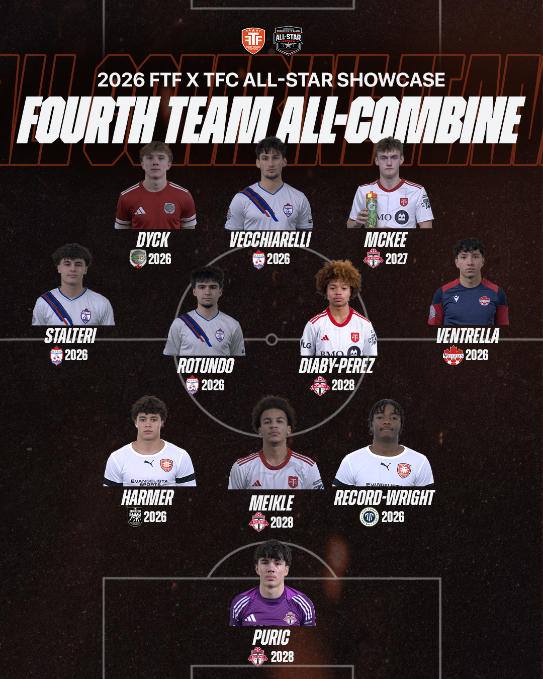 FTF X TFC All Star Showcase 2026 First Touch Football Canada FTF X TFC All Star TeamsArtboard 4