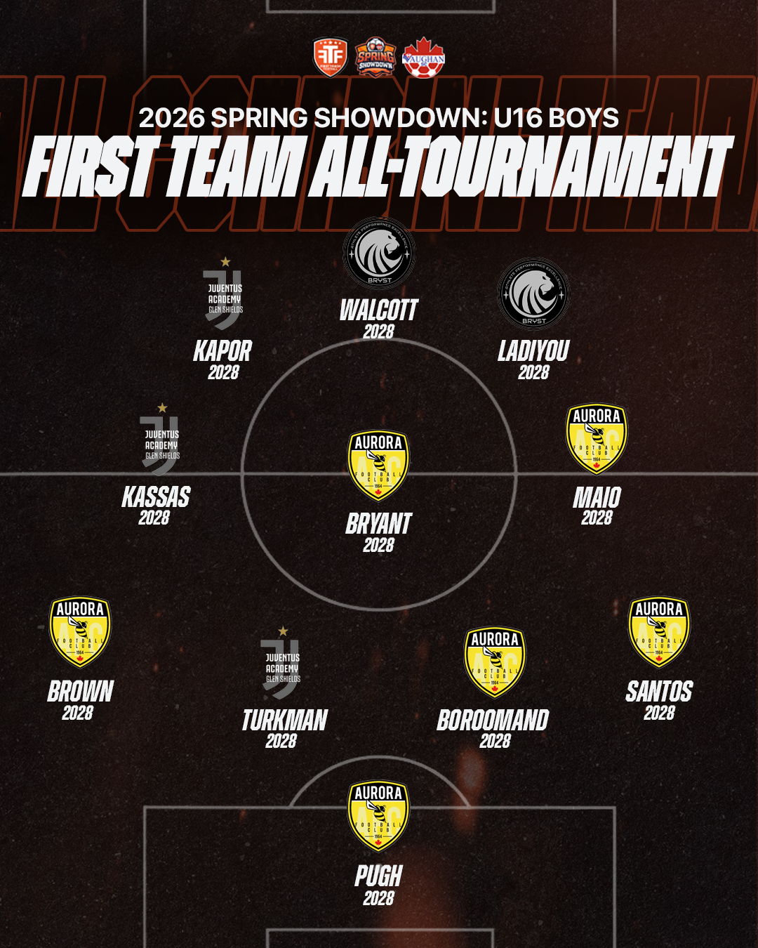 Ftf Spring Update 2026 FTF Spring Showdown Boys Teams of The Tournament - First Touch ...